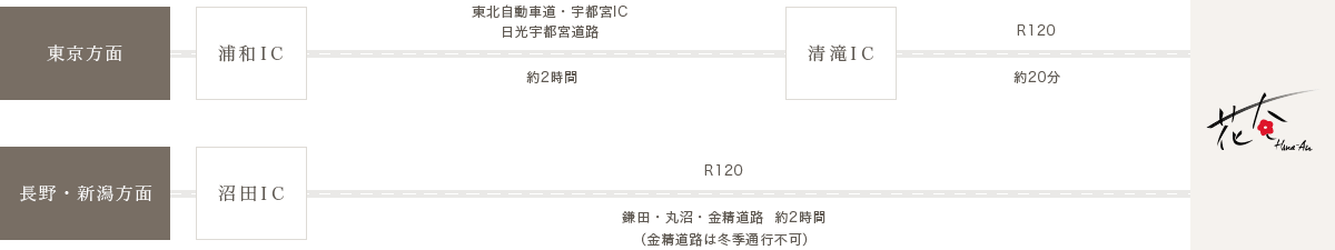 お車をご利用の場合