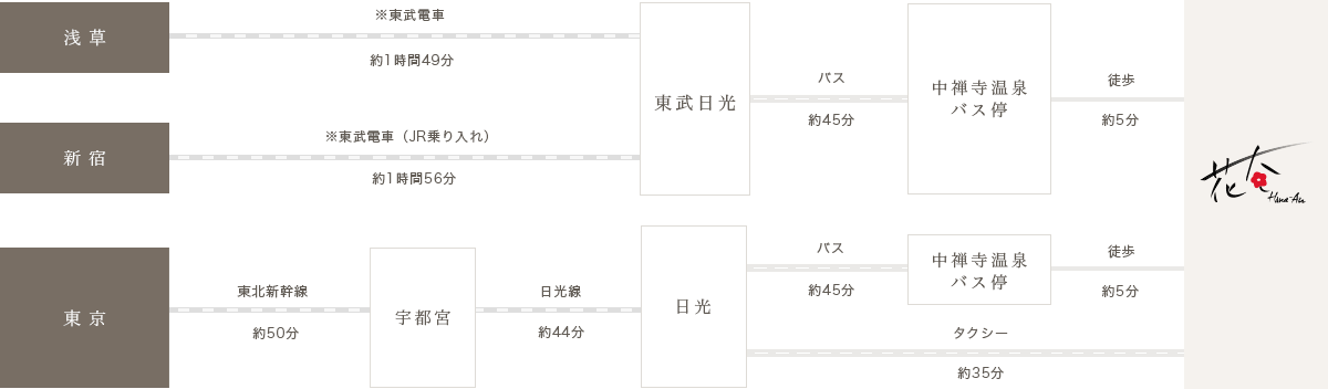 電車をご利用の場合