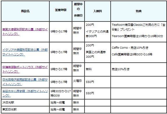 「国際避暑地日光 皇室・大使の別荘めぐり」スタンプラリー開催中